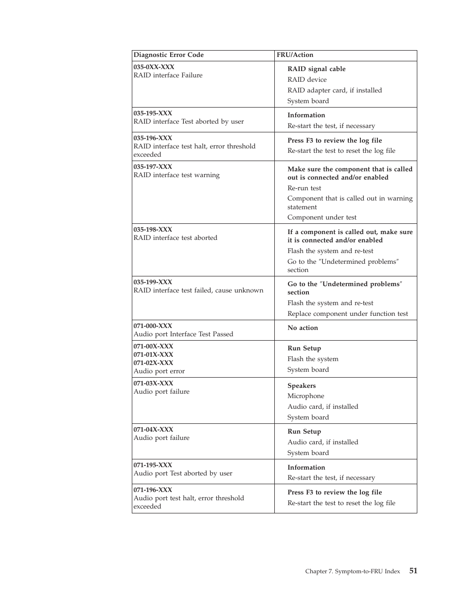 IBM 8317 User Manual | Page 57 / 152