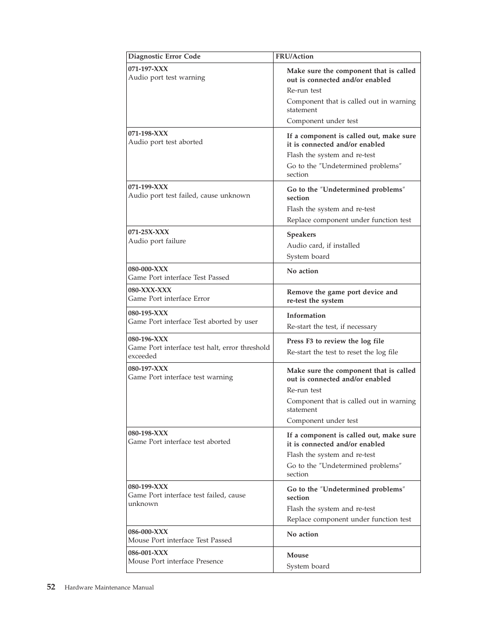 IBM 8317 User Manual | Page 58 / 152