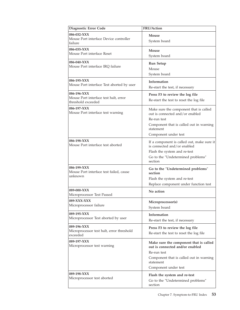 IBM 8317 User Manual | Page 59 / 152
