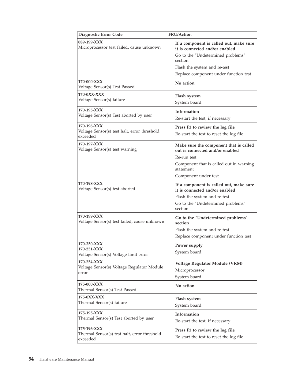 IBM 8317 User Manual | Page 60 / 152