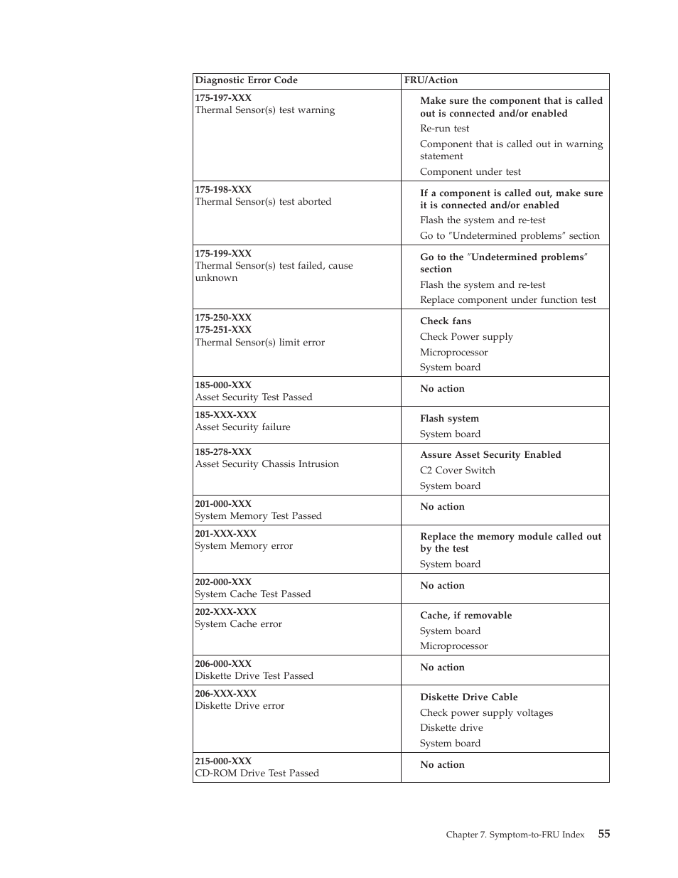 IBM 8317 User Manual | Page 61 / 152