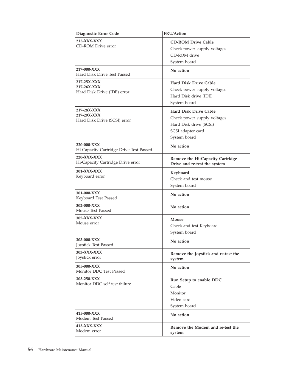 IBM 8317 User Manual | Page 62 / 152