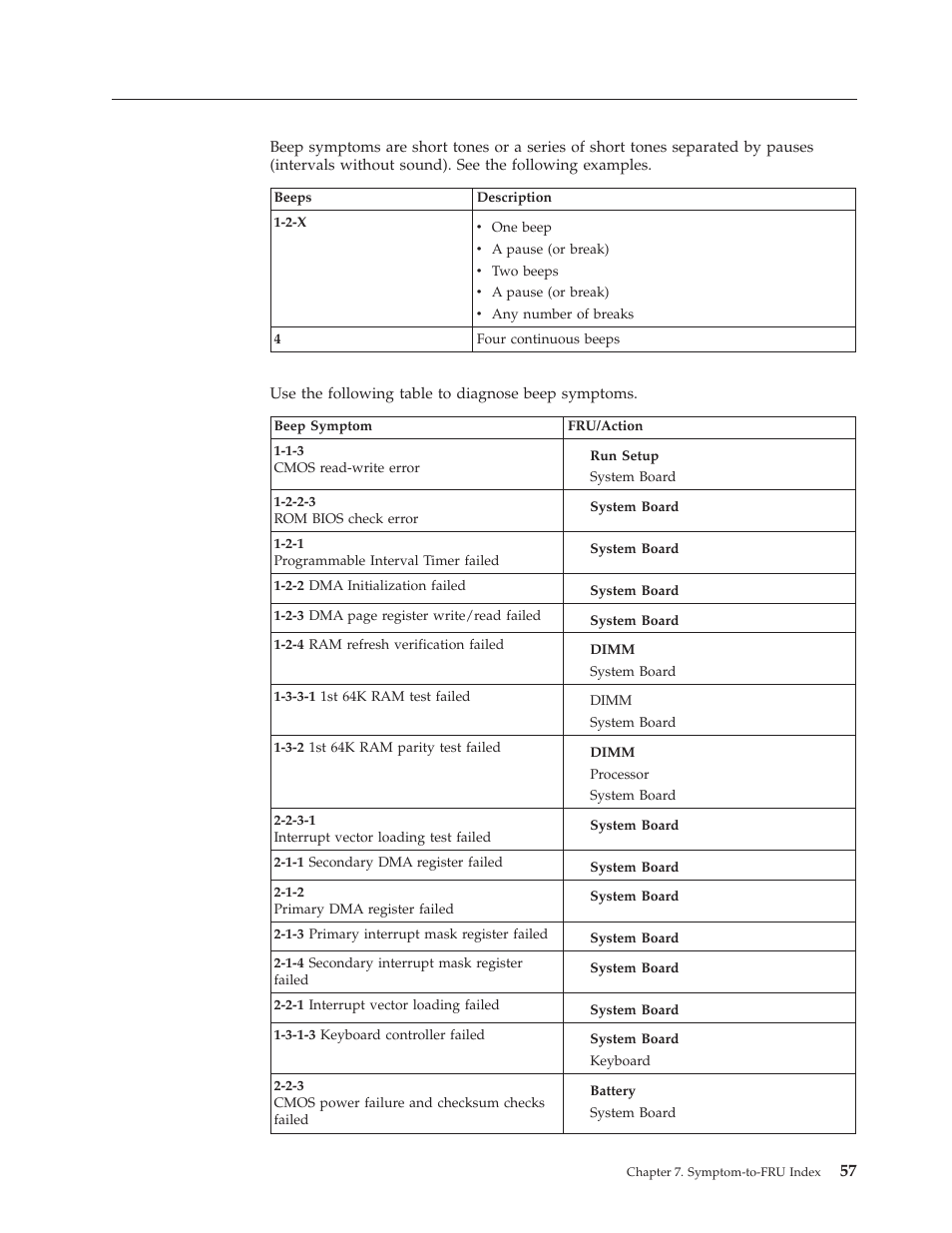 Beep symptoms | IBM 8317 User Manual | Page 63 / 152