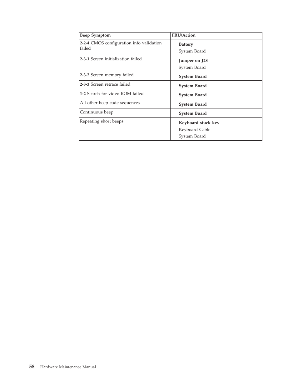 IBM 8317 User Manual | Page 64 / 152