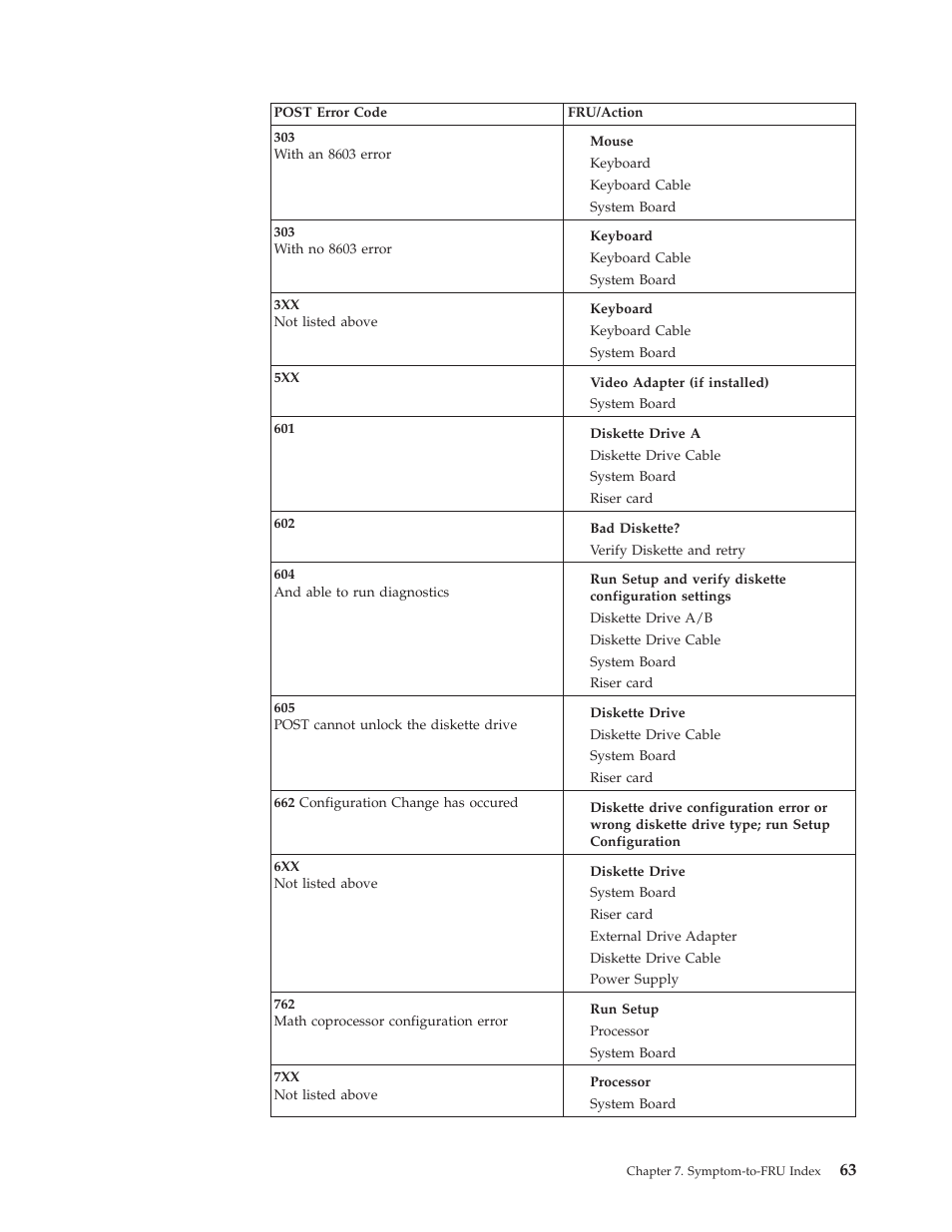 IBM 8317 User Manual | Page 69 / 152