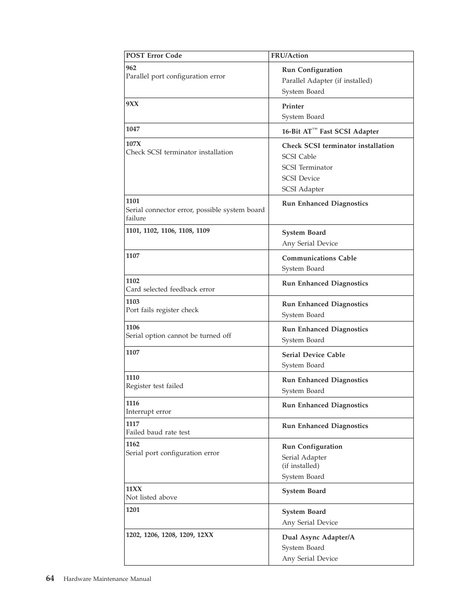 IBM 8317 User Manual | Page 70 / 152