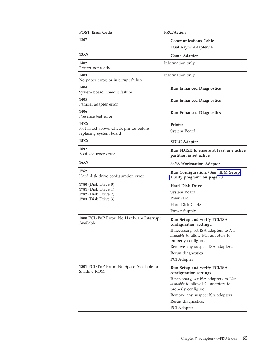 IBM 8317 User Manual | Page 71 / 152