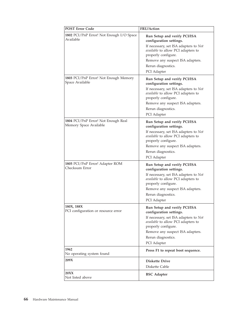 IBM 8317 User Manual | Page 72 / 152