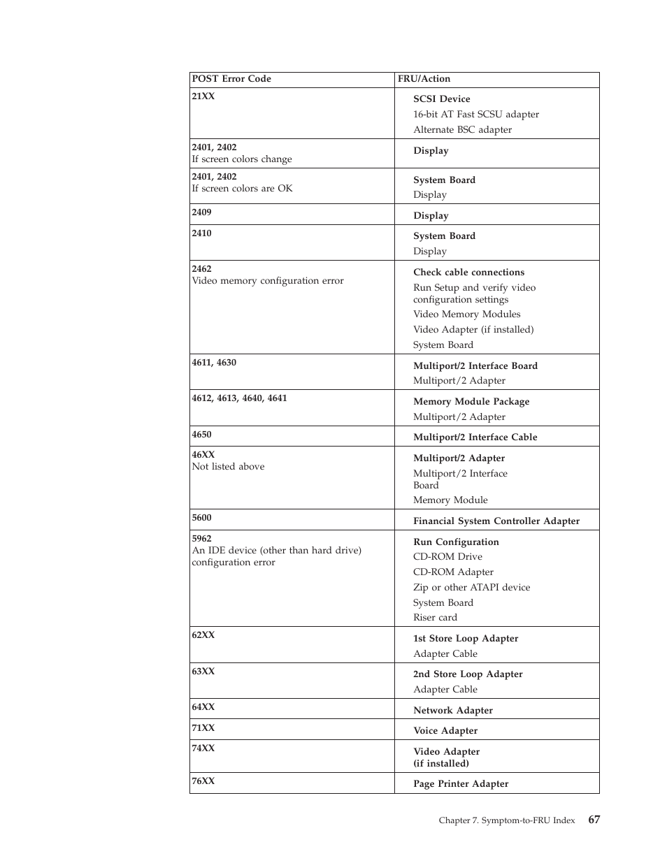 IBM 8317 User Manual | Page 73 / 152