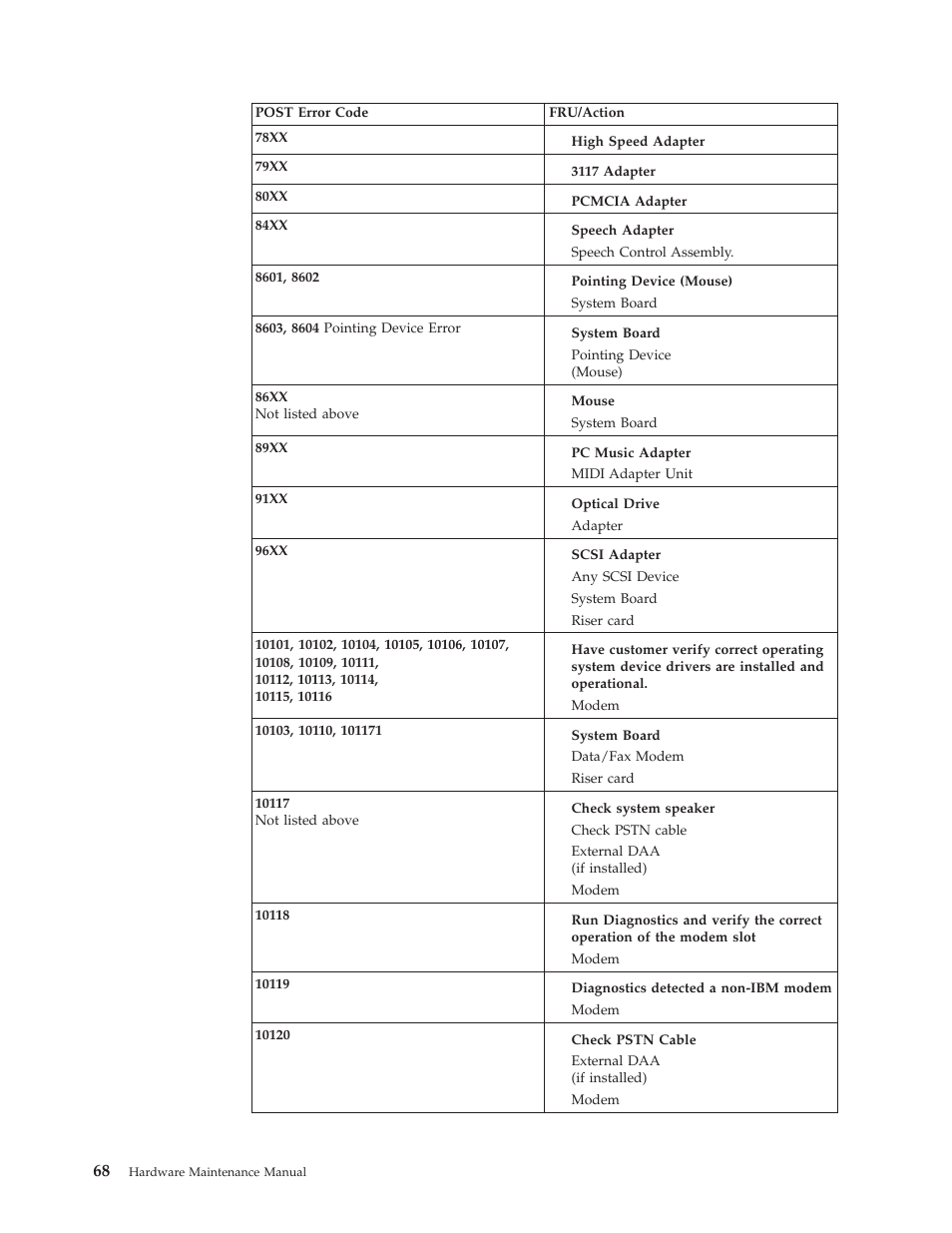 IBM 8317 User Manual | Page 74 / 152