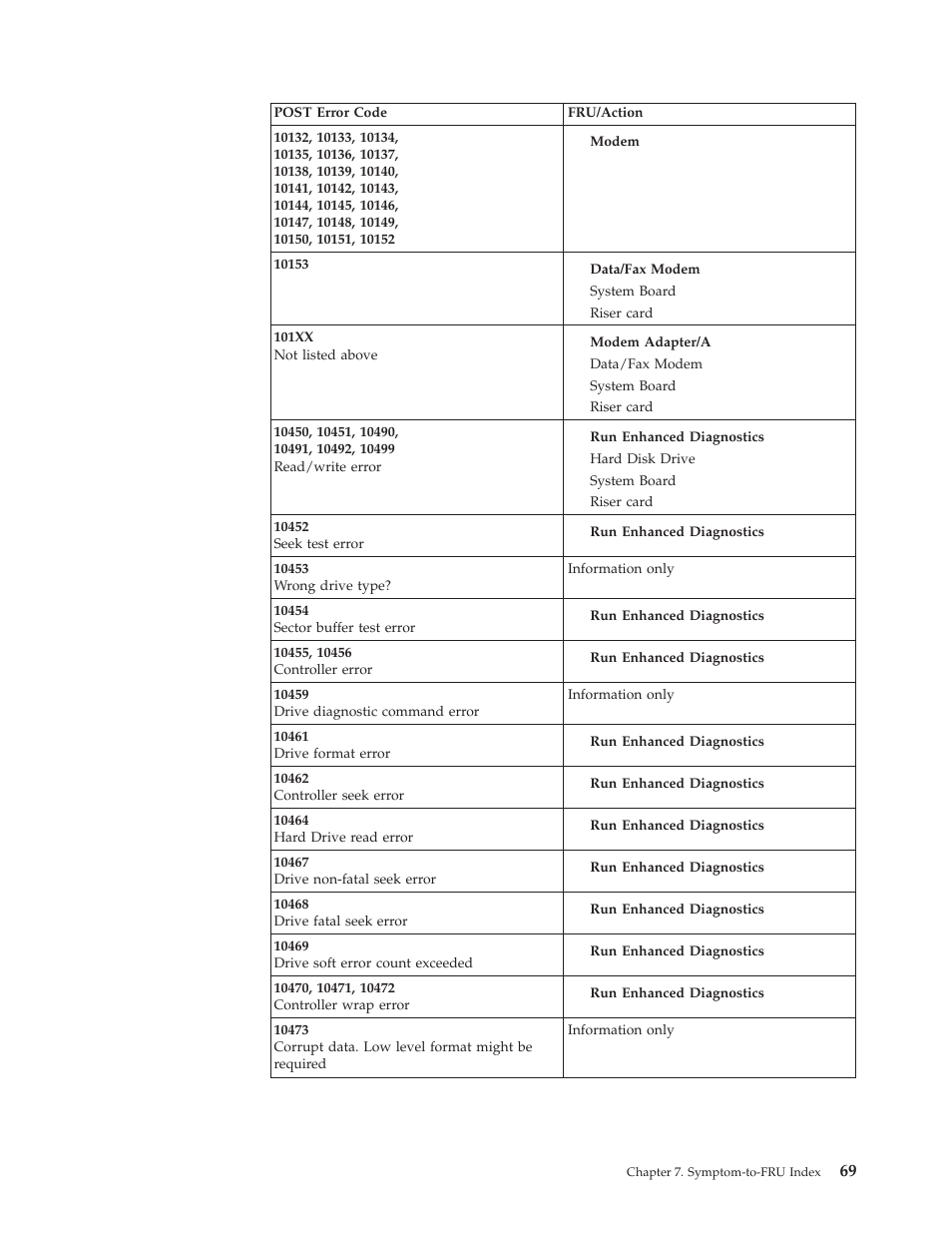 IBM 8317 User Manual | Page 75 / 152