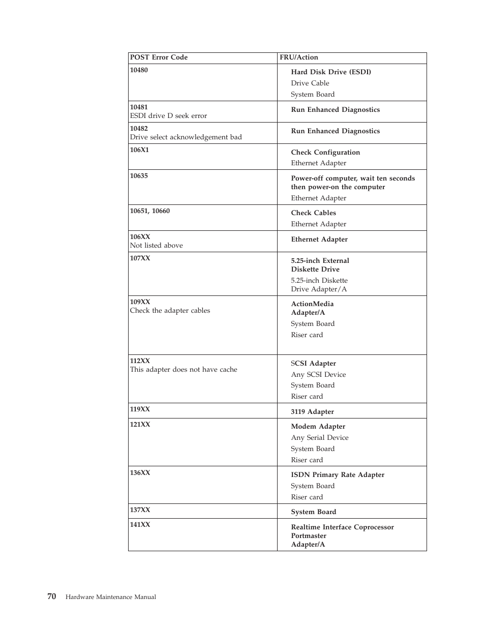 IBM 8317 User Manual | Page 76 / 152