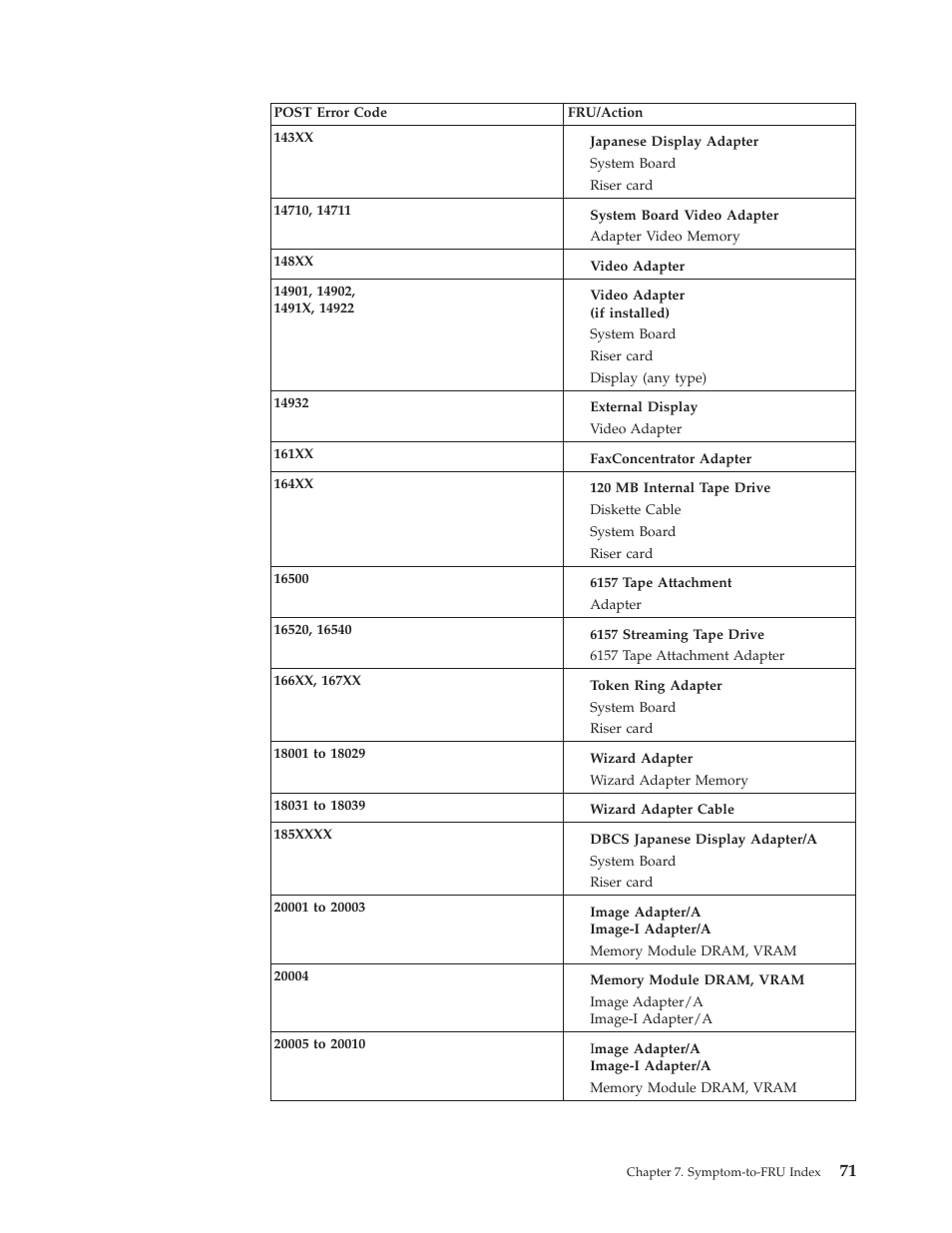 IBM 8317 User Manual | Page 77 / 152