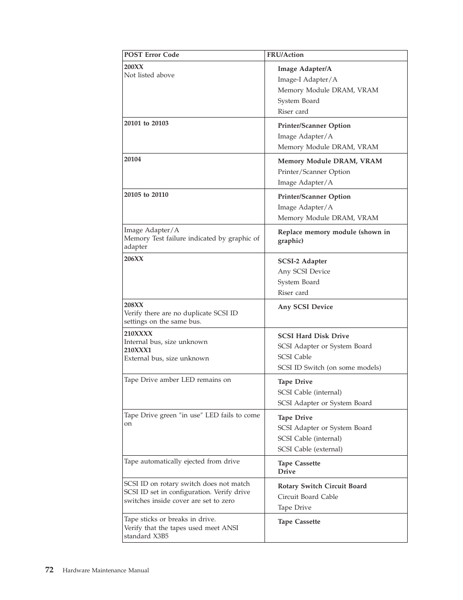 IBM 8317 User Manual | Page 78 / 152