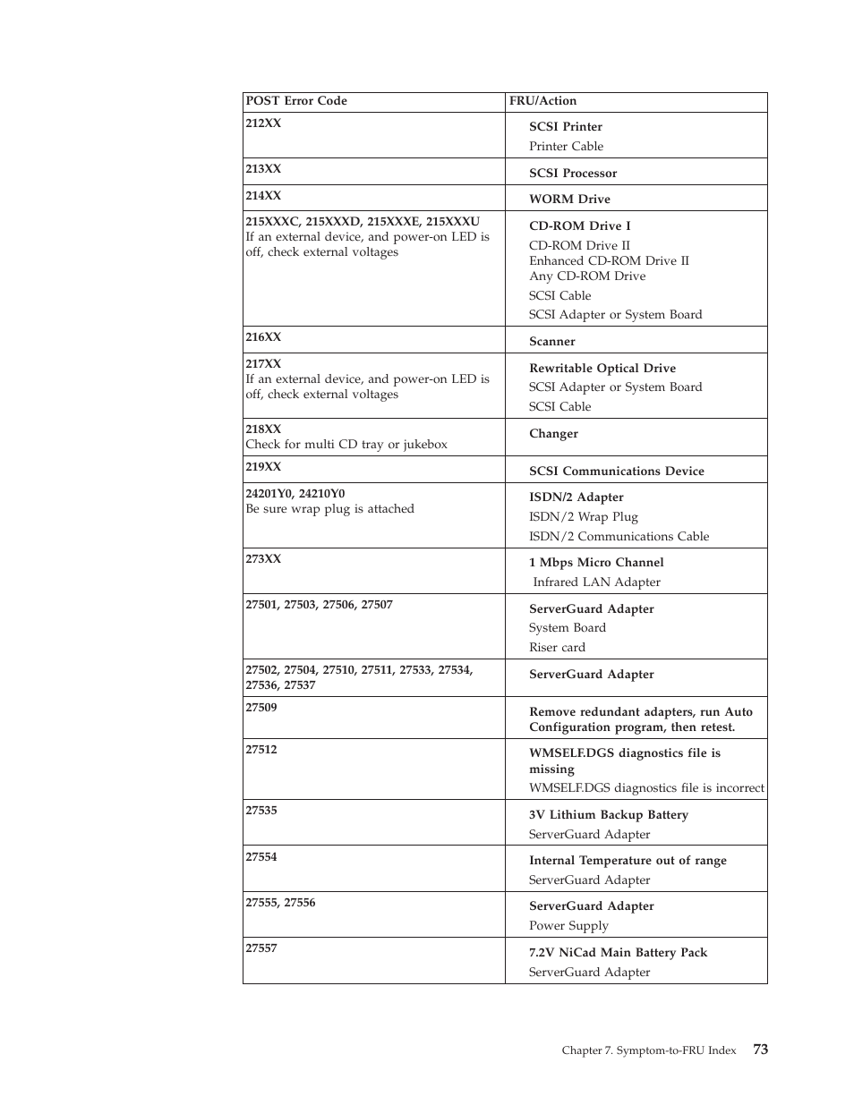 IBM 8317 User Manual | Page 79 / 152