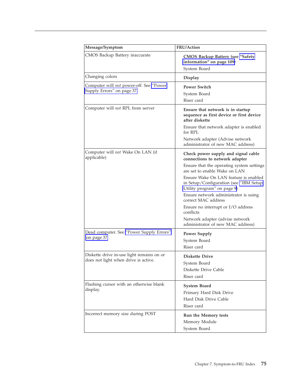 Miscellaneous error messages | IBM 8317 User Manual | Page 81 / 152