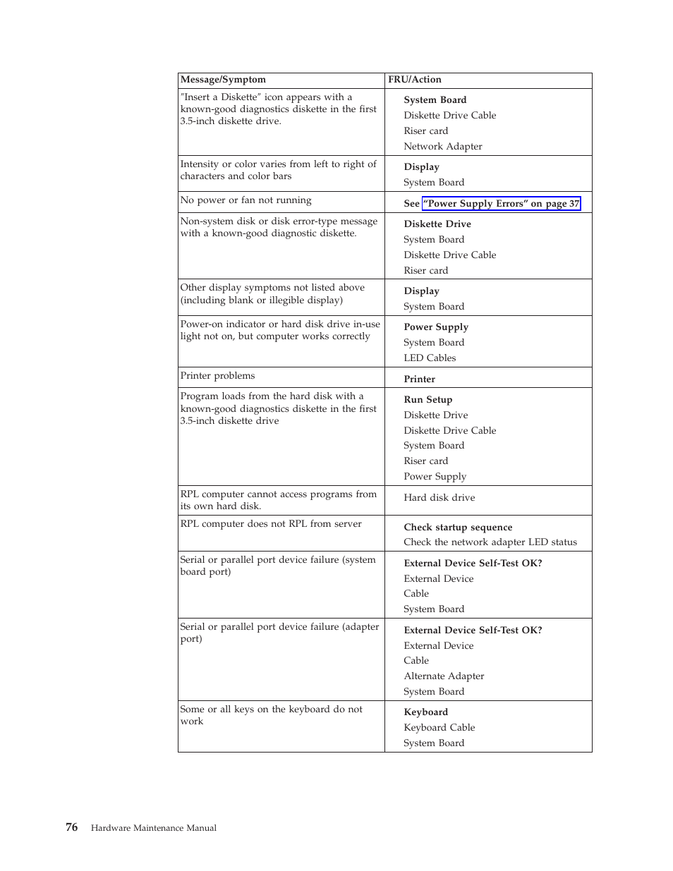 IBM 8317 User Manual | Page 82 / 152