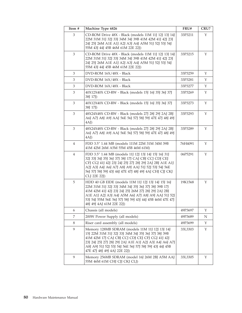 IBM 8317 User Manual | Page 86 / 152