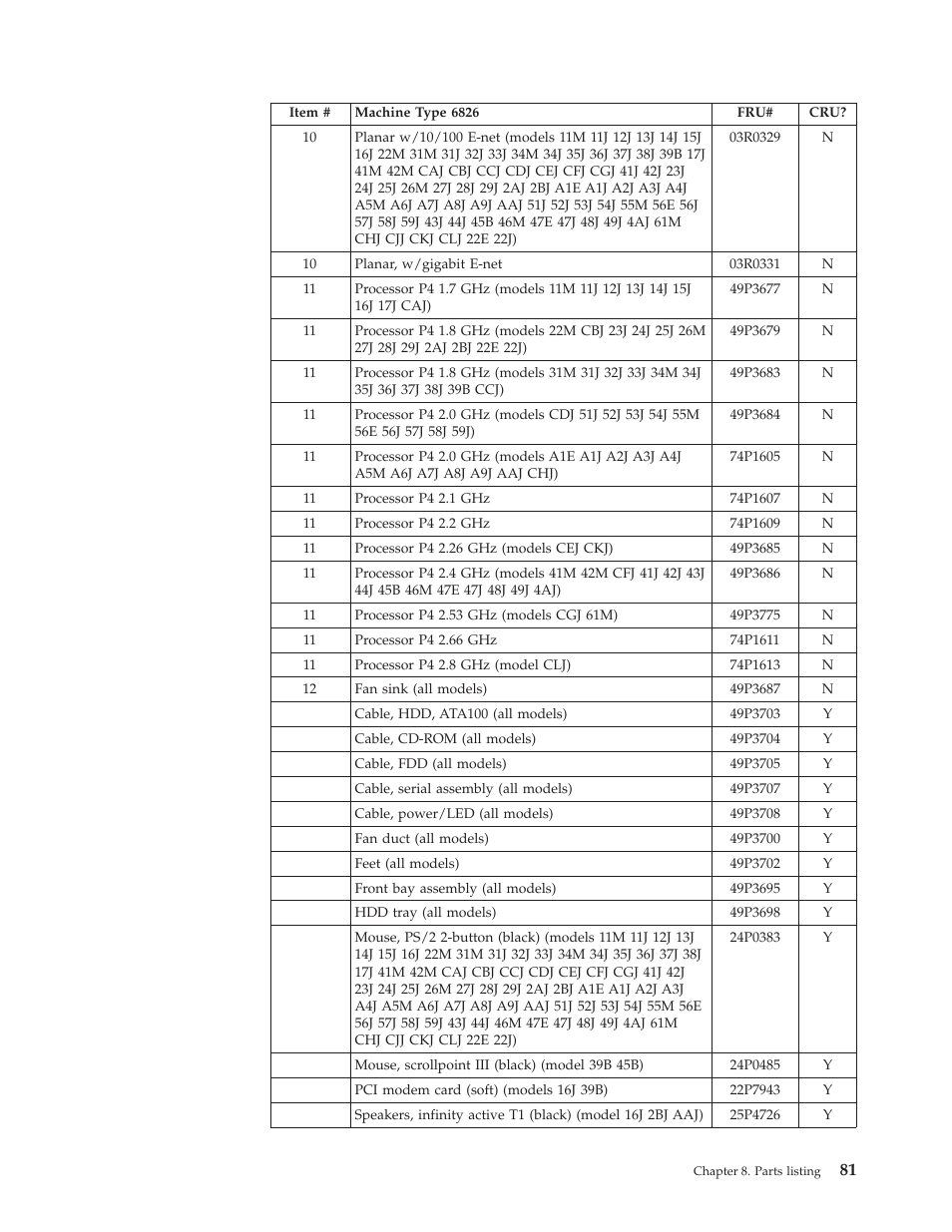 IBM 8317 User Manual | Page 87 / 152