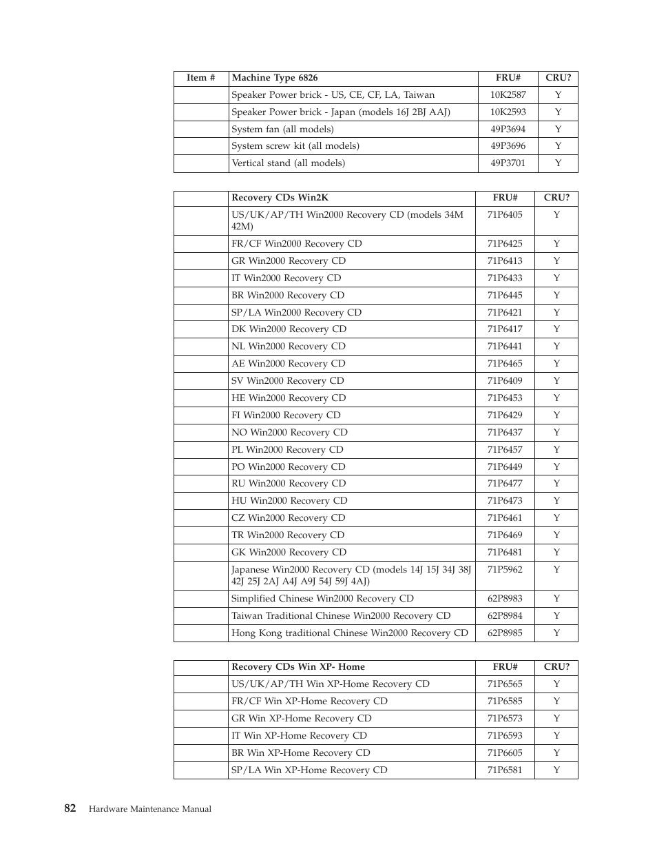 IBM 8317 User Manual | Page 88 / 152