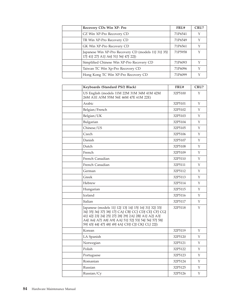 IBM 8317 User Manual | Page 90 / 152
