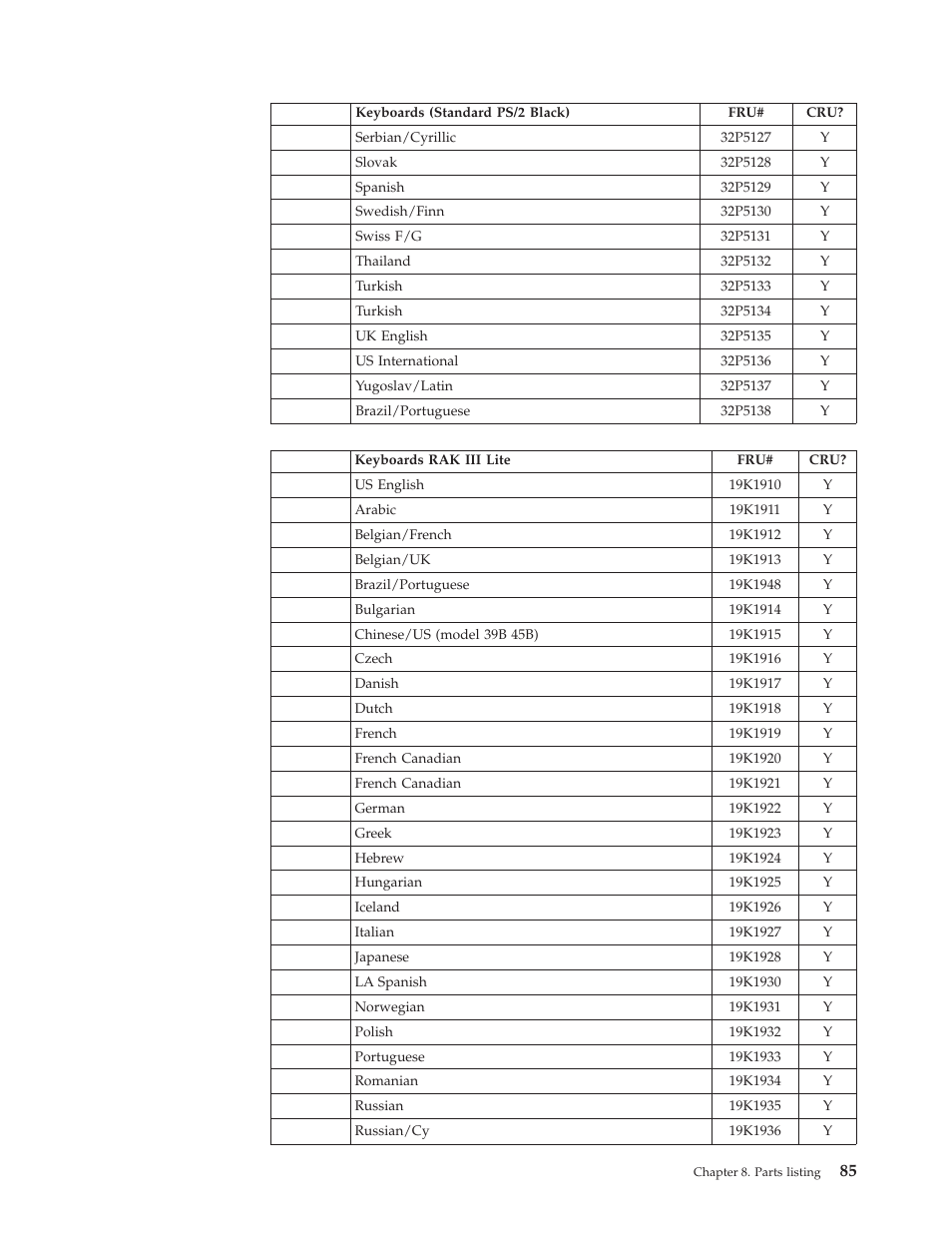 IBM 8317 User Manual | Page 91 / 152