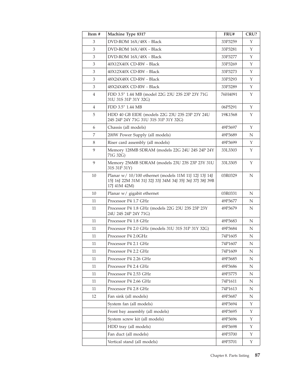 IBM 8317 User Manual | Page 93 / 152