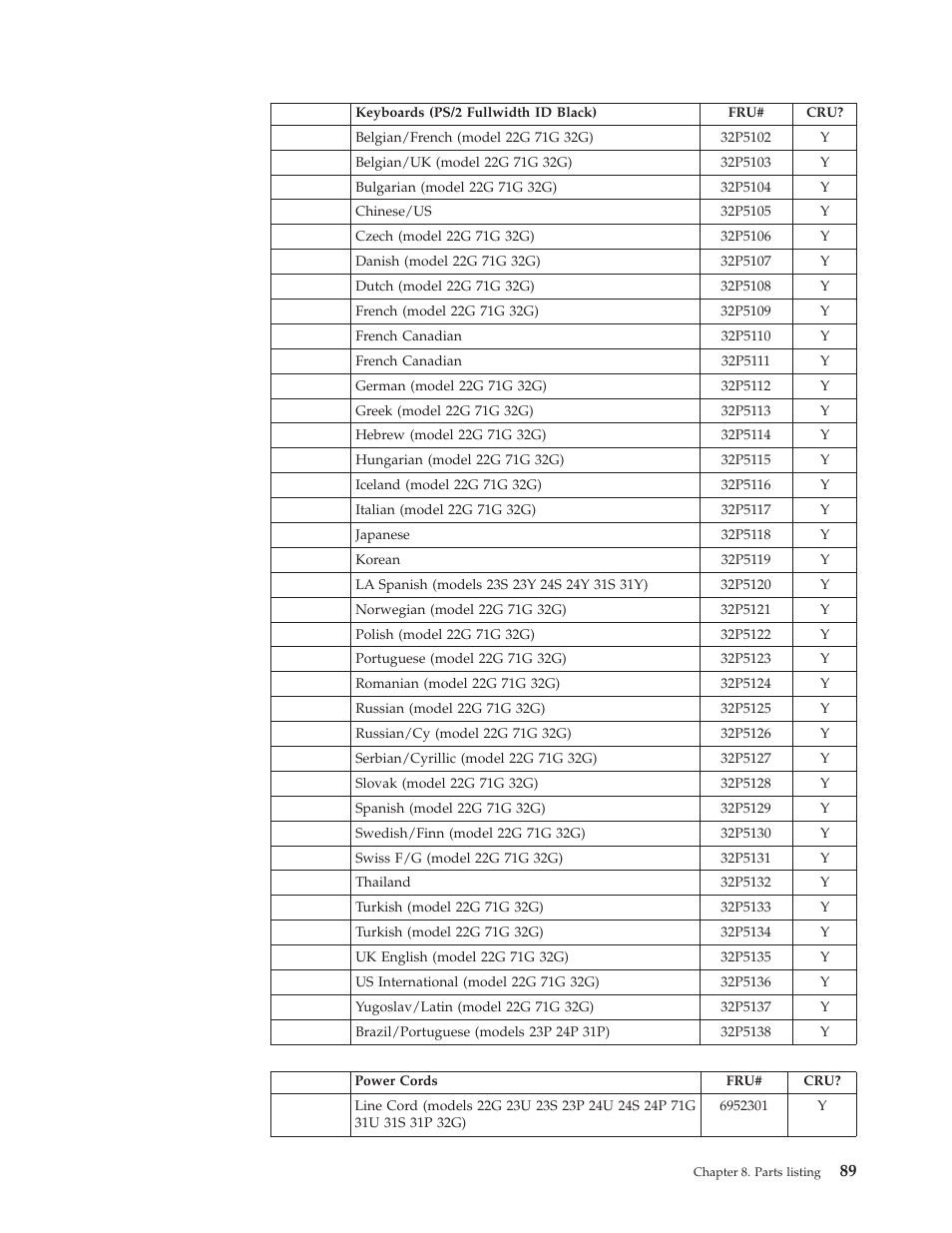 IBM 8317 User Manual | Page 95 / 152