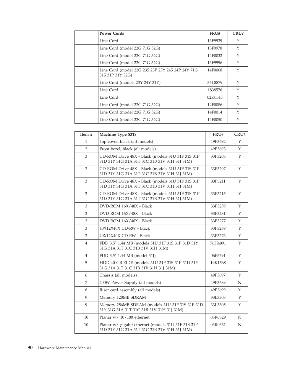 IBM 8317 User Manual | Page 96 / 152