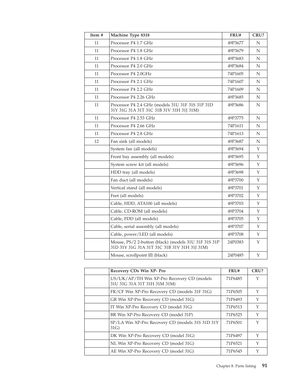 IBM 8317 User Manual | Page 97 / 152