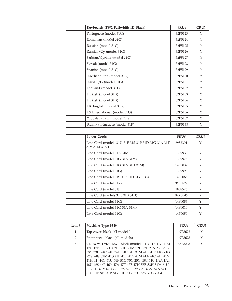 IBM 8317 User Manual | Page 99 / 152