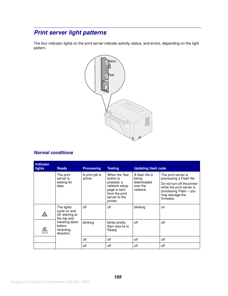 Print server light patterns | IBM INFOPRINT 1116 User Manual | Page 109 / 120