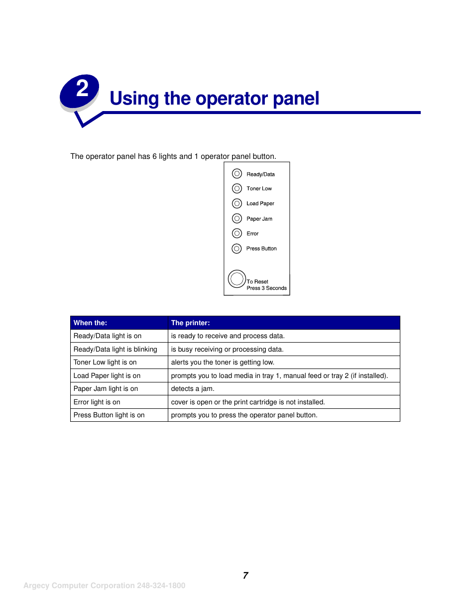 Using the operator panel | IBM INFOPRINT 1116 User Manual | Page 11 / 120