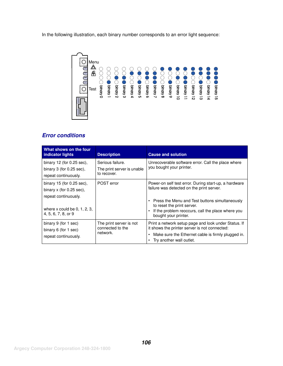 Error conditions | IBM INFOPRINT 1116 User Manual | Page 110 / 120