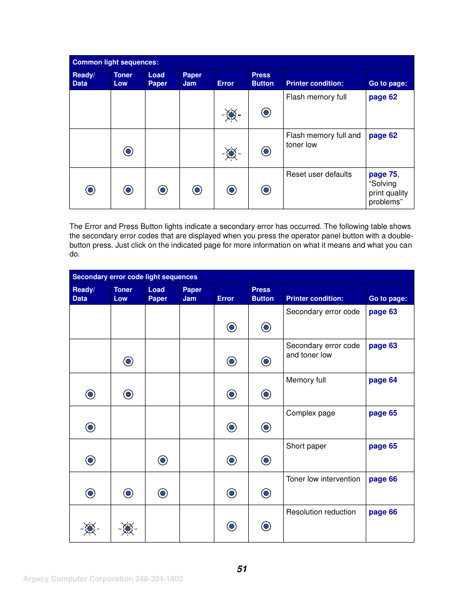 IBM INFOPRINT 1116 User Manual | Page 55 / 120