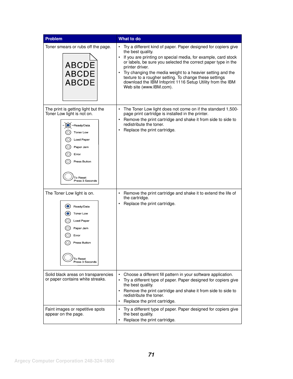 IBM INFOPRINT 1116 User Manual | Page 75 / 120