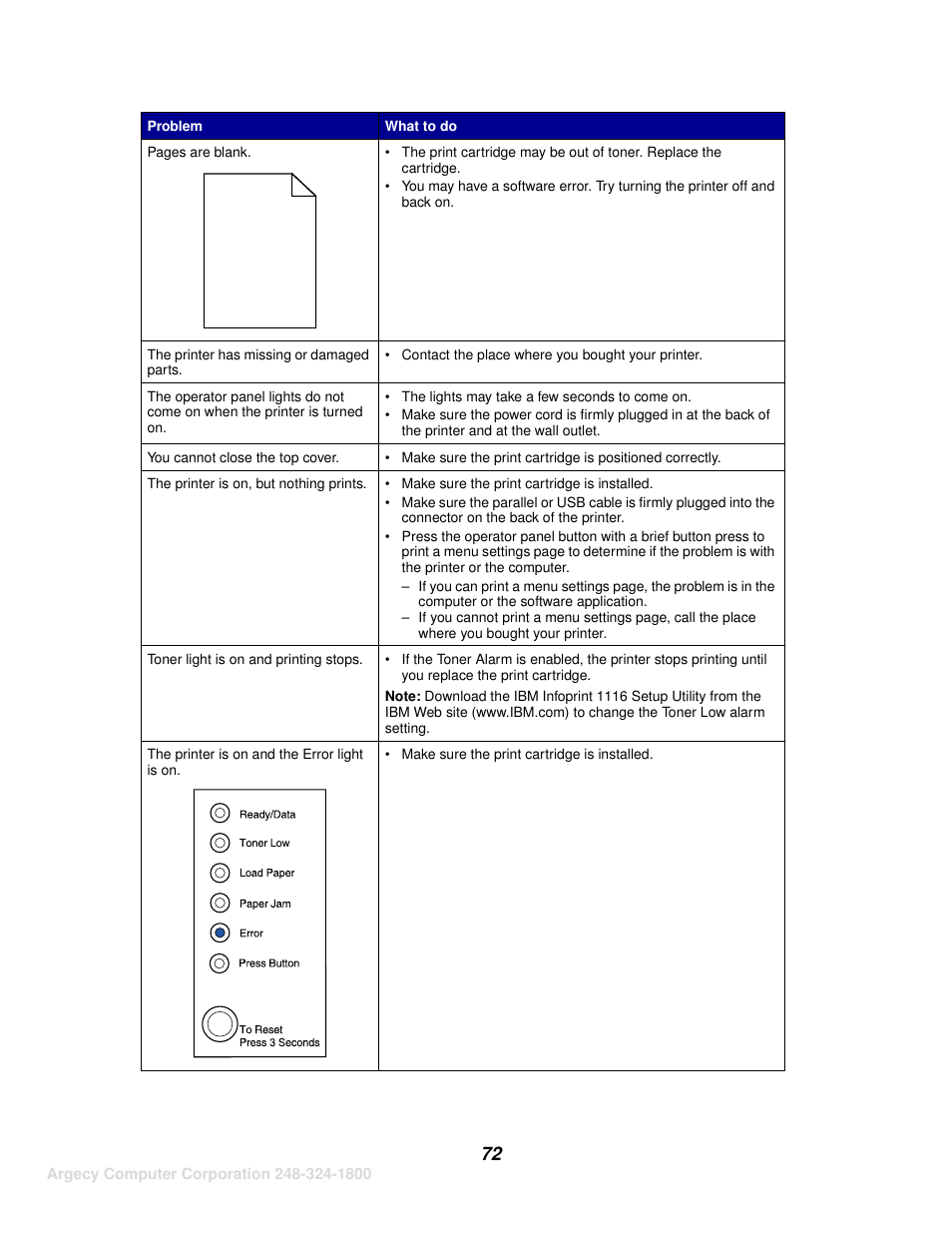 IBM INFOPRINT 1116 User Manual | Page 76 / 120