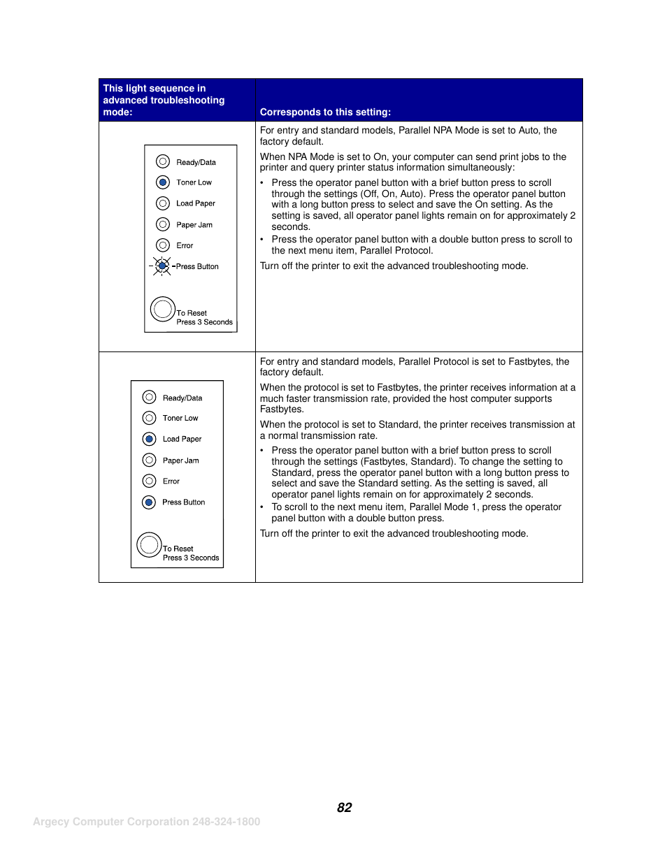 IBM INFOPRINT 1116 User Manual | Page 86 / 120