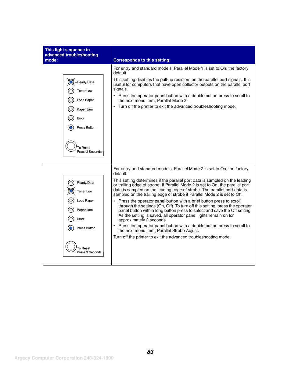 IBM INFOPRINT 1116 User Manual | Page 87 / 120
