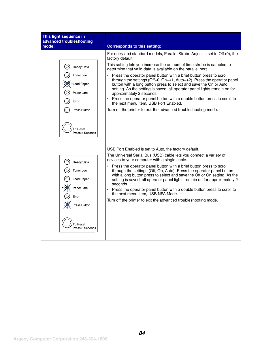 IBM INFOPRINT 1116 User Manual | Page 88 / 120