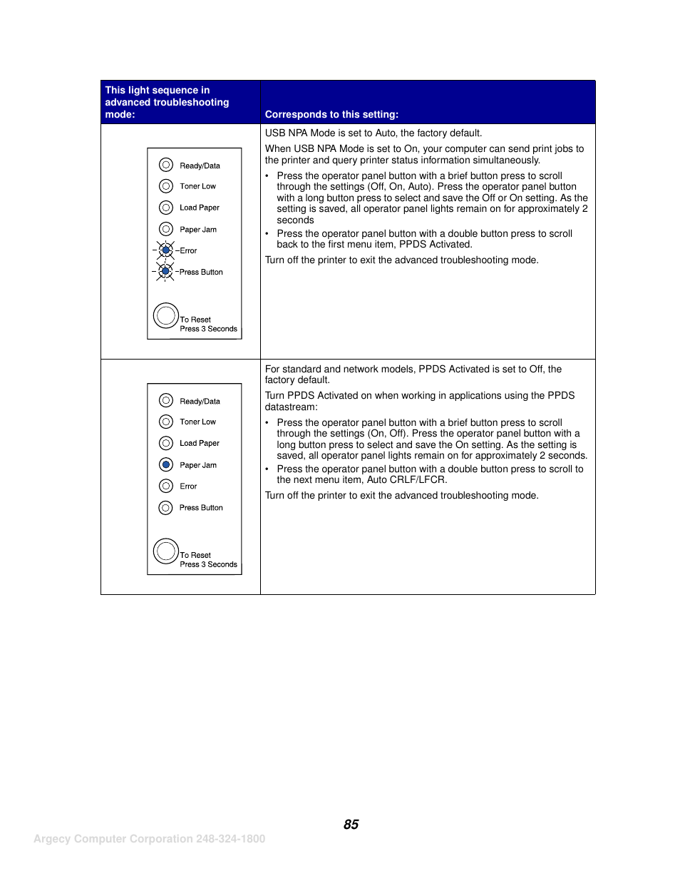 IBM INFOPRINT 1116 User Manual | Page 89 / 120