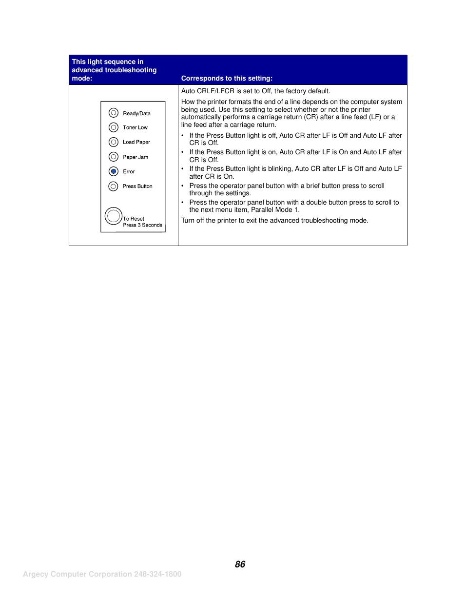 IBM INFOPRINT 1116 User Manual | Page 90 / 120