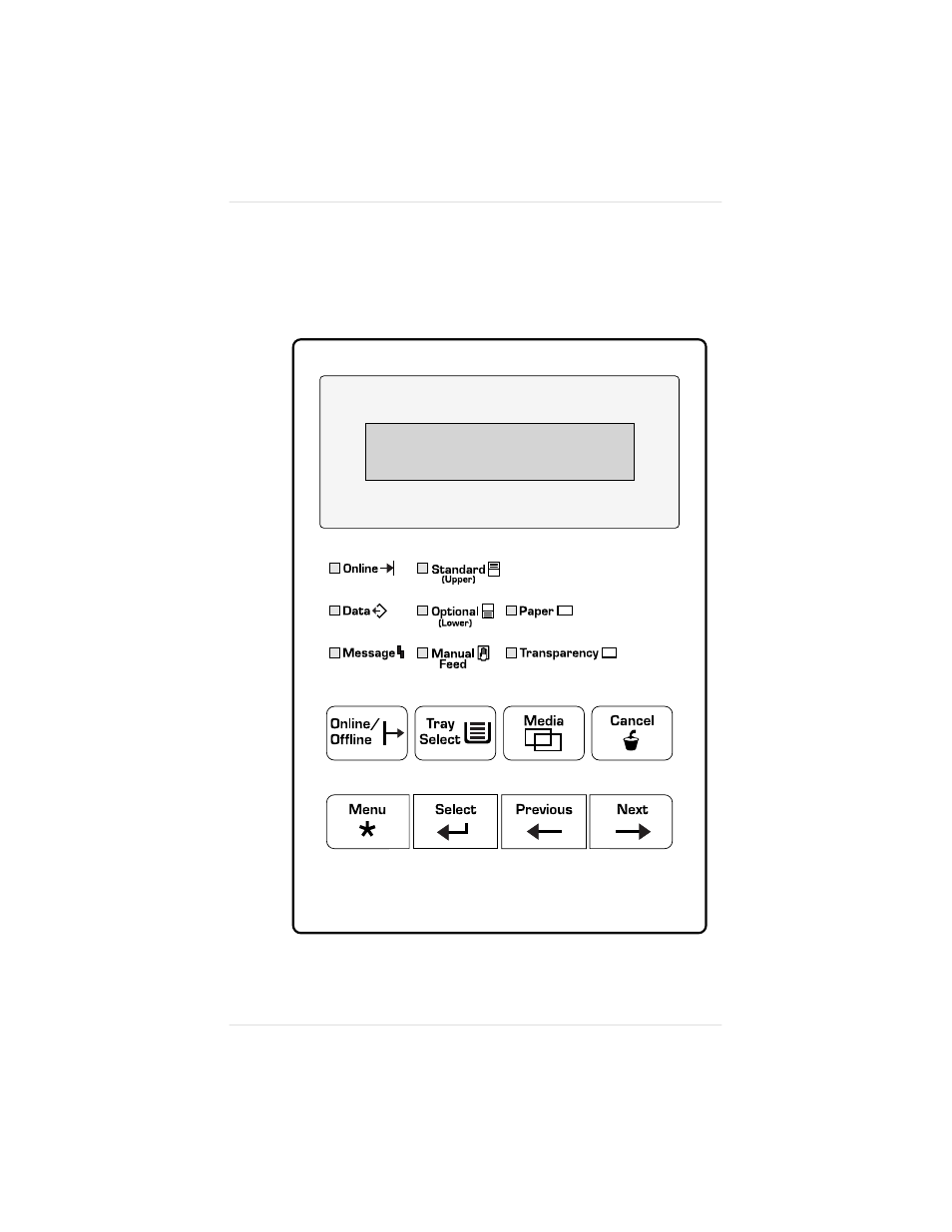 The printer’s control panel, Control panel components and functions | IBM 1800409-001A User Manual | Page 109 / 436