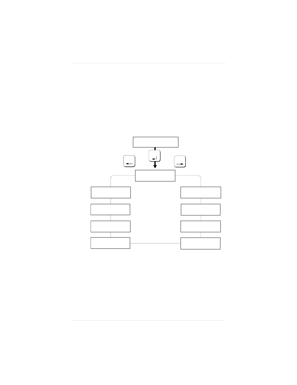 The operator control menu, Operator control/media, Description of the printer’s configuration menu | IBM 1800409-001A User Manual | Page 123 / 436