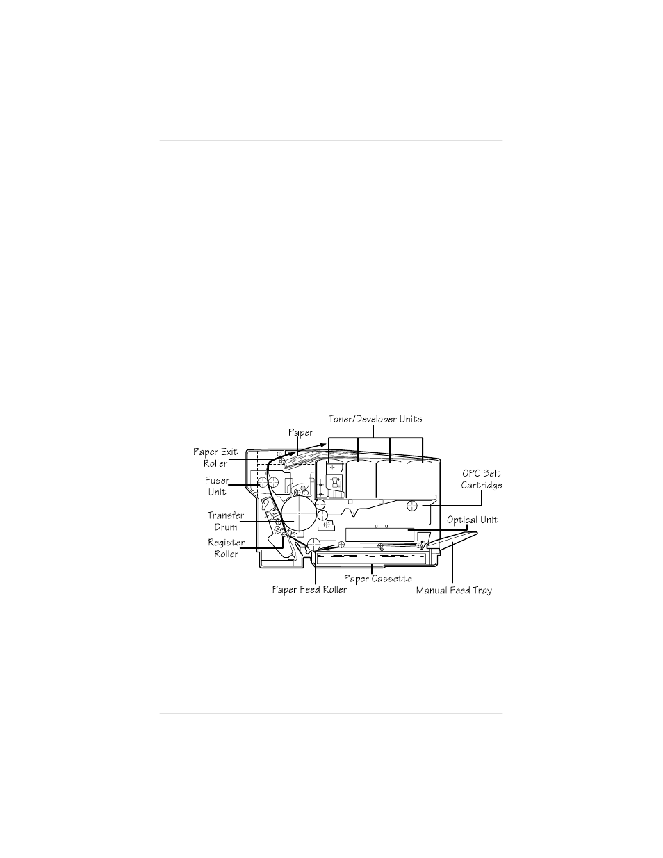 Introduction, How your printer works | IBM 1800409-001A User Manual | Page 389 / 436