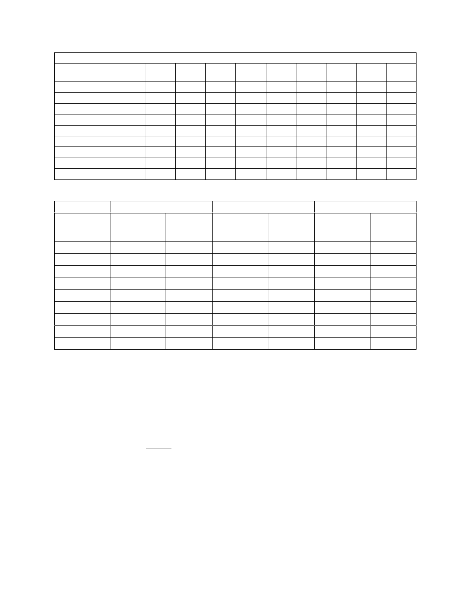1 capacity equations, 1 for each notch | IBM C2B 2.25 Brick On Sled carrier 128-pin HPC User Manual | Page 13 / 88
