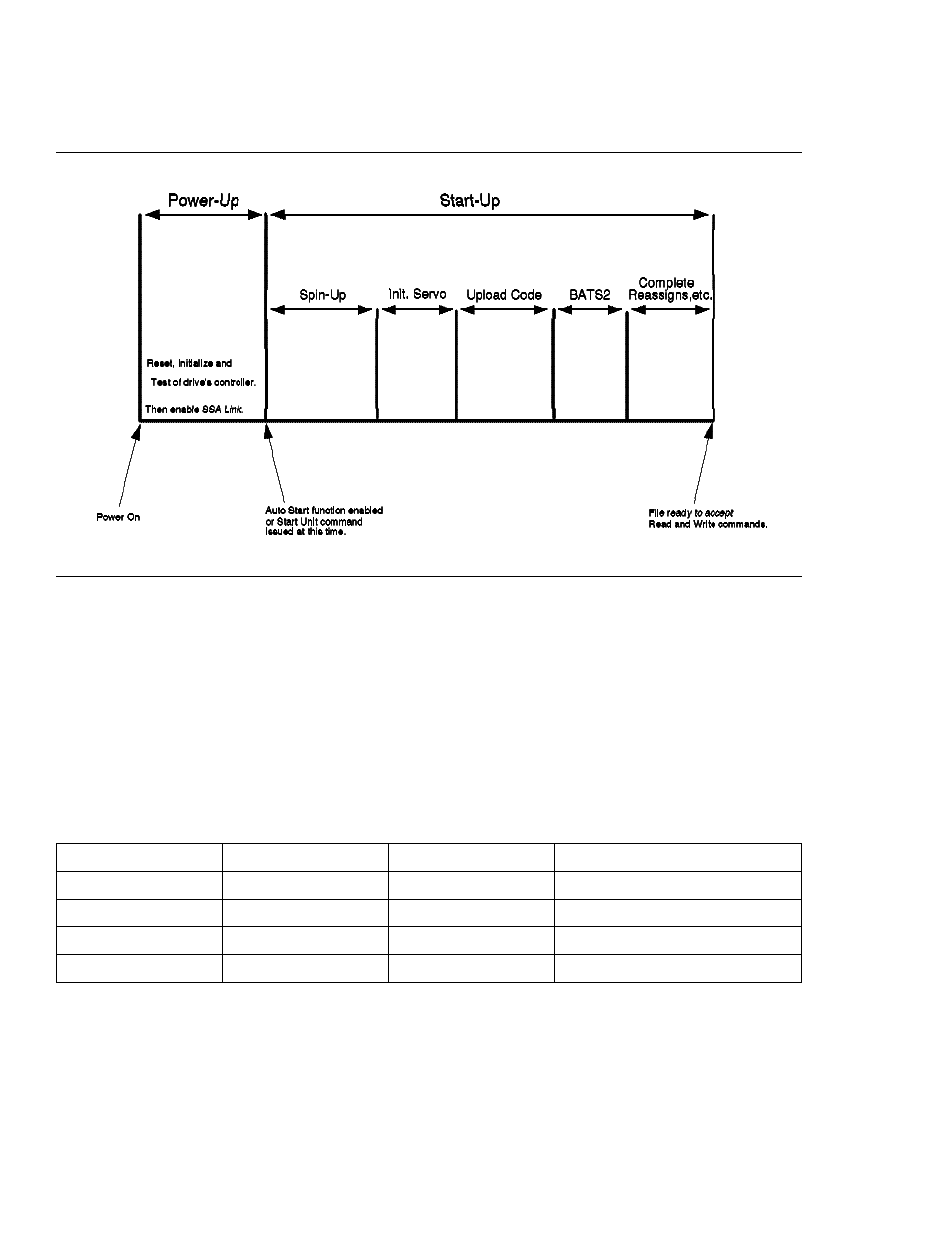 8 bring-up sequence (and stop) times | IBM C2B 2.25 Brick On Sled carrier 128-pin HPC User Manual | Page 36 / 88