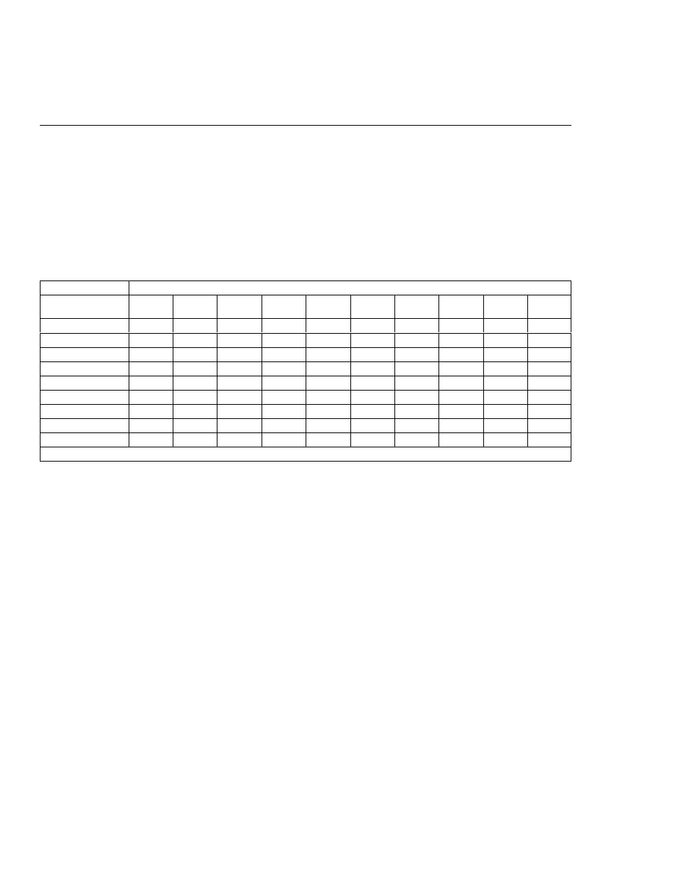 5 skew, 1 cylinder to cylinder skew, 2 track to track skew | IBM C2B 2.25 Brick On Sled carrier 128-pin HPC User Manual | Page 46 / 88