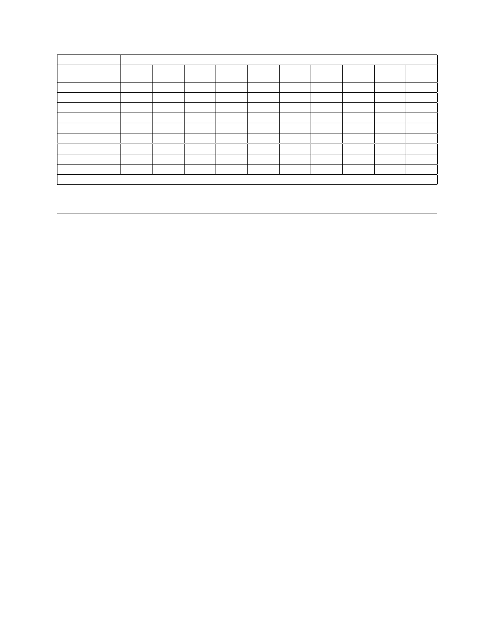 6 idle time functions | IBM C2B 2.25 Brick On Sled carrier 128-pin HPC User Manual | Page 47 / 88