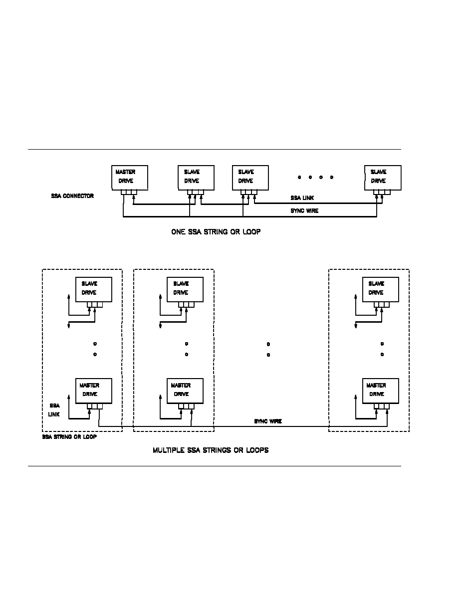 2 over sync hard-wire | IBM C2B 2.25 Brick On Sled carrier 128-pin HPC User Manual | Page 70 / 88